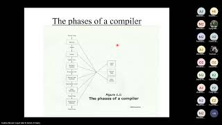 Design of Compilers  Tutorial1  Eng Habiba Mounir  Fall 24 [upl. by Euqinemod197]