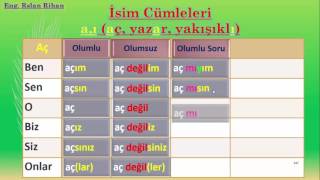 تعلم اللغة التركية الدرس 6 من المستوى الأول A1 إسناد الأسماء والصفات [upl. by Jilli]