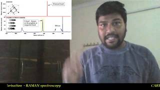 Carbon characterisation RAMAN SPECTROSCOPY [upl. by Meris414]