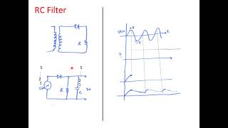 Rectifiers part 3 and RC Filter [upl. by Akinnej546]