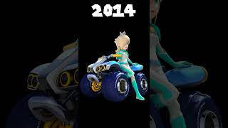 The Evolution of Rosalina from Mario 2007  2023 😎🎮🩵⭐️ shorts rosalina supermario [upl. by Nay779]