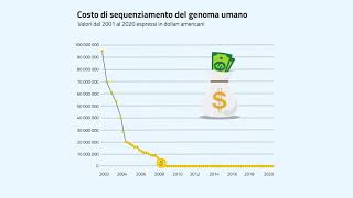 DNA quanto mi costi [upl. by Etiuqram31]