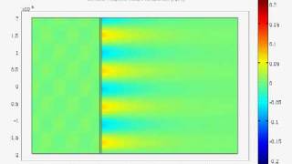 Surface Plasmon Polariton excitation Kretschmann configuration [upl. by Guendolen301]