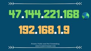 Public IP vs Private IP and Port Forwarding Explained by Example [upl. by Bloch]