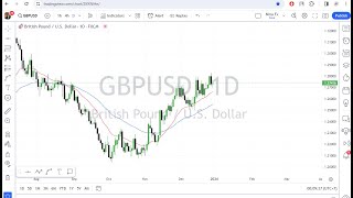 GBP USD Daily Chart Analysis for January 2 2024 [upl. by Phenica]