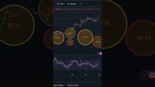 Nunca te pierdas mis predicciones de criptomonedas [upl. by Retla]