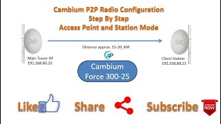 Cambium P2P Radio Configuration  Access Point and Station Mode cambium cambiumnetworks youtube [upl. by Ayikahs]