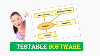 What is Testability in SOFTWARE TESTING  What is a Testable SOFTWARE [upl. by Mcallister]