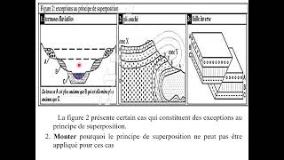 les principes stratigraphiques et létablissement de léchelle stratigraphique partie 1 [upl. by Nosiaj]