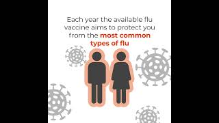 How are flu vaccines updated [upl. by Novaat]