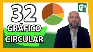 Cómo hacer un gráfico circular en Excel [upl. by Cheke471]