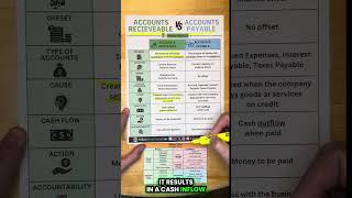 Accounts Receivable vs Accounts Payable Explained Simply [upl. by Eiliah]