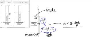 2009年東京大学入試問題（物理）解説 [upl. by Nivre]