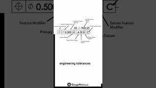 GD amp T explained shorts [upl. by Indys]