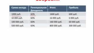 Как заработать на акциях Сбербанка 678 [upl. by Harp136]