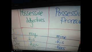 Possessive Adjectives and Possessive Pronouns Tagalog [upl. by Esekram221]