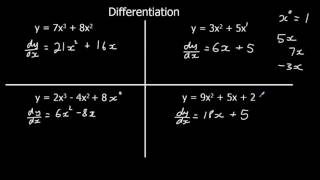 An Introduction to Differentiation [upl. by Akin]