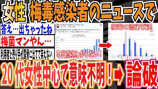 【パパ活女子発狂】女さん「梅毒感染者のニュースの時に『２０代女性を中心に』って必ず言うの、意味がわからない。」←ノートで論破される【ゆっくり 時事ネタ ニュース】 [upl. by Olmstead]