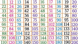 Tables 11 to 20 in English multiplication tables 11 to 20 tables for kids scjkipathshala [upl. by Relly]