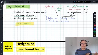 Hedge fund investment forms for the CFA Level 1 exam [upl. by Allenad]