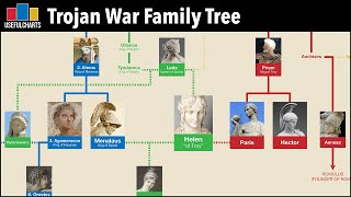 Trojan War Family Tree  Main Characters from The Iliad Explained [upl. by Elrod]