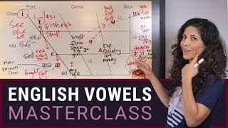 American English Vowels  IPA International Phonetic Alphabet vowel chart FREE DOWNLOAD [upl. by Ivets]