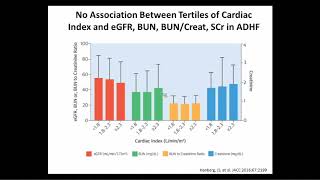 New Insights into the Diagnosis and Treatment of AKI in Patients with Acute Decompensated HF [upl. by Rives]