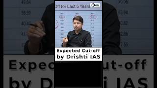 UPSC Prelims CutOff 2024  Expected Cutoff by DrishtiIASvideos upscprelims2024 [upl. by Redle]