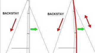 Sailing Backstay adjustment [upl. by Gradey193]