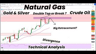 Natural Gas Double Top Or BreakRetracement Ahead  Gold  Silver  Crude Oil  Technical Analysis [upl. by Landis778]