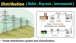 power distribution system  radial system  ring main system  interconnected system  types  hindi [upl. by Dayir]