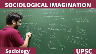 Lec 2 Sociological Imagination An Introduction Part2 Sociology UPSC NET JRF [upl. by Nitsreik]