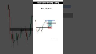 Price Action  Liquidity Trading  Advance Price Action  Intraday Trading  trading forex shorts [upl. by Ballman]