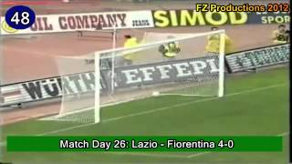 Pierluigi Casiraghi  61 goals in Serie A part 22 2161 Lazio 19931998 [upl. by Dylana368]