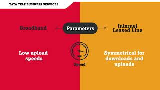 difference between leased line amp broadband connection 🌐 [upl. by Wyndham571]