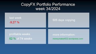 Roboforex copy trading portfolio  performance week 342024 927 [upl. by Svend]