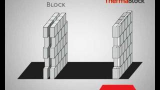 AB ThermaBlock  Innovative Insulation Concrete Block Malta [upl. by Ilrak]