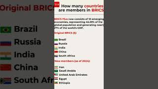 Member Countries of BRICS [upl. by Atarman]