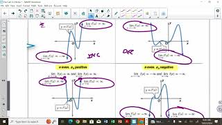 PreCalc 22 Notes [upl. by Atisusej]