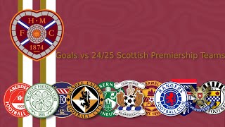 Goals Hunners n Hunners a Goals vs 2425 Scottish Premiership Sides From 20212024 [upl. by Anitnauq315]