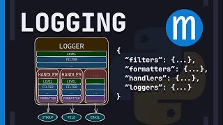 Modern Python logging [upl. by Tarton665]