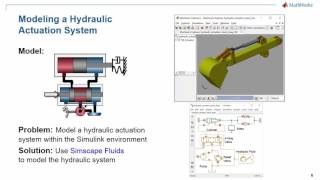 Fluid Power Simulation with Simscape Fluids [upl. by Tevlev]