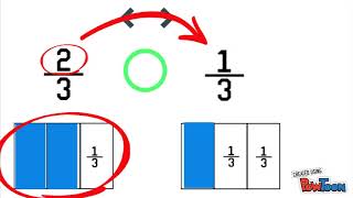 Comparing Fractions with same denominator [upl. by Euqinomahs]