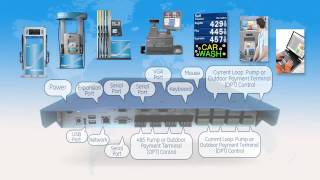 Fusion Forecourt System Overview [upl. by Jacob755]