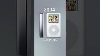 iPod Classic Evolution [upl. by Xuaeb]