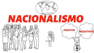 O NACIONALISMO E SUAS CARACTERISTICAS [upl. by Ase977]