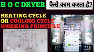 HOC DRYER WORKING PRINCIPLE Heater type heating and cooilng cycle कैसे काम करता है [upl. by Eslehc162]