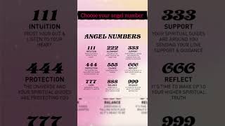 Angel number meaningtrending viralshort youtubeshort [upl. by Lynnett918]