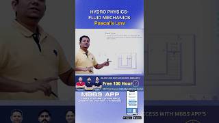 Pascal’s Law Explained neet physics fluidmechanics [upl. by Ephrem10]