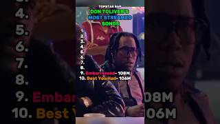 Don Toliver’s Most Streamed Songs rap streams dontoliver rapper hardstonepsycho cactusjack [upl. by Anileh]